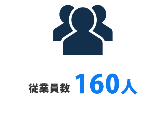 従業員170人